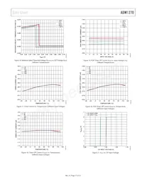 ADM1270ACPZ-R7 Datenblatt Seite 11