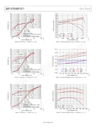 ADP1871ACPZ-0.6-R7 Datasheet Page 8