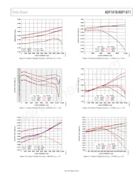 ADP1871ACPZ-0.6-R7 Datenblatt Seite 9