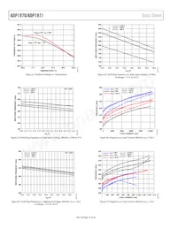 ADP1871ACPZ-0.6-R7 Datenblatt Seite 10