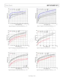 ADP1871ACPZ-0.6-R7 Datasheet Page 11