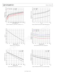 ADP1871ACPZ-0.6-R7 Datasheet Pagina 12