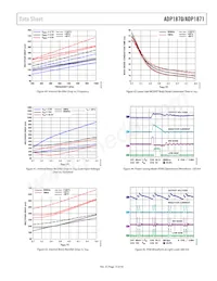 ADP1871ACPZ-0.6-R7數據表 頁面 13