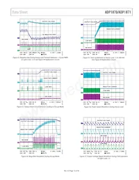 ADP1871ACPZ-0.6-R7 Datasheet Pagina 15