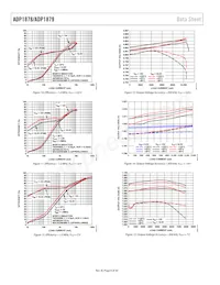 ADP1879ACPZ-1.0-R7 Datenblatt Seite 8