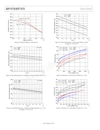 ADP1879ACPZ-1.0-R7 Datasheet Pagina 10