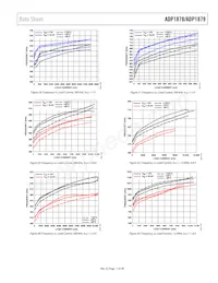 ADP1879ACPZ-1.0-R7 Datenblatt Seite 11