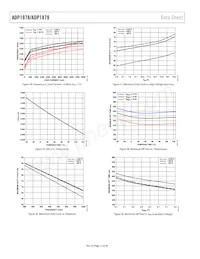 ADP1879ACPZ-1.0-R7 Datenblatt Seite 12