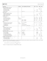 ADP1972ARUZ-RL Datasheet Pagina 4