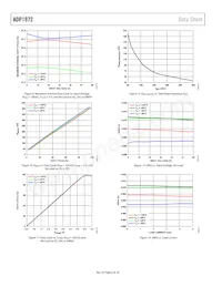 ADP1972ARUZ-RL Datasheet Pagina 8