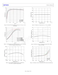 ADP5054ACPZ-R7 Datasheet Pagina 12