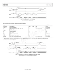 ADV202BBCZRL-150數據表 頁面 14