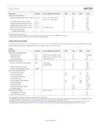 ADV7280KCPZ-M Datasheet Page 5