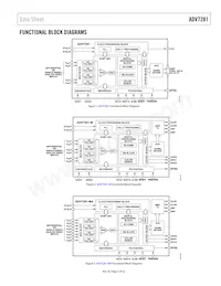 ADV7281WBCPZ-MA Datenblatt Seite 3