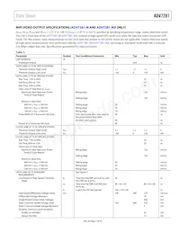 ADV7281WBCPZ-MA Datasheet Pagina 7