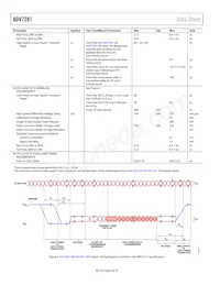 ADV7281WBCPZ-MA數據表 頁面 8