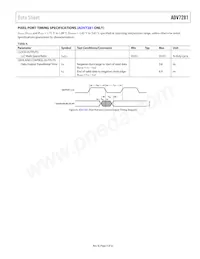 ADV7281WBCPZ-MA數據表 頁面 9