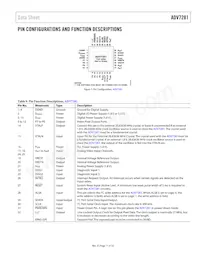 ADV7281WBCPZ-MA Datasheet Page 11