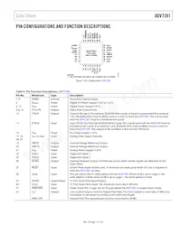 ADV7281WBCPZ-MA數據表 頁面 11