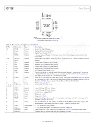 ADV7281WBCPZ-MA數據表 頁面 12