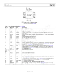 ADV7281WBCPZ-MA數據表 頁面 13