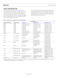 ADV7281WBCPZ-MA數據表 頁面 18