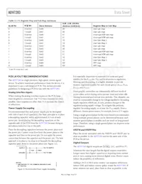 ADV7283WBCPZ Datasheet Pagina 18