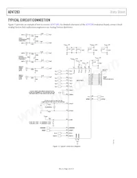 ADV7283WBCPZ Datasheet Pagina 20