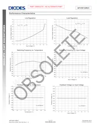 AP3581BMPTR-G1 Datasheet Pagina 7