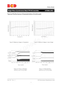 AP3586CMTR-G1 Datasheet Pagina 9