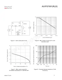 AUIPS7081S Datenblatt Seite 8