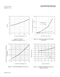 AUIPS7081S Datenblatt Seite 9