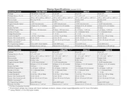 BS2SX-IC Datasheet Copertura