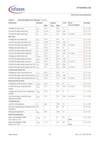 BTS54040LBEAUMA1 Datasheet Pagina 16