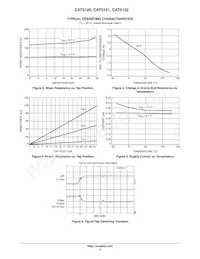 CAT5122SDI-50GT3 Datasheet Pagina 4