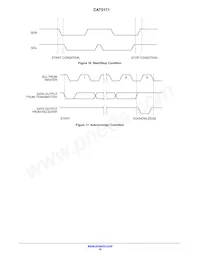 CAT5171TBI-00GT3數據表 頁面 10