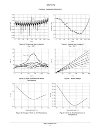 CAT5172TBI-50GT3 Datasheet Pagina 6