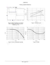 CAT5172TBI-50GT3 Datasheet Pagina 7