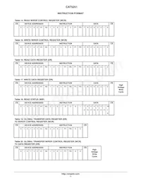 CAT5251WI-50-T1 Datasheet Pagina 11