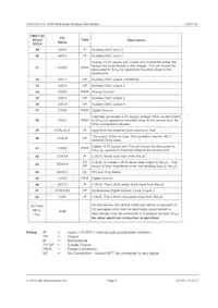 CMX7143L4-REEL Datasheet Page 9