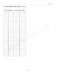 DS1808Z-050+T&R Datasheet Pagina 10