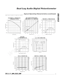 DS1882Z-050+T&R Datasheet Pagina 5