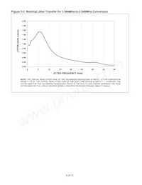 DS21604SN Datasheet Pagina 6