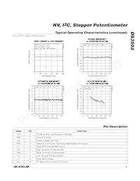 DS3503U+ Datasheet Pagina 5