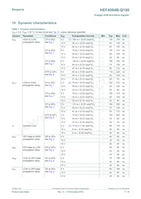 HEF4094BTT-Q100J數據表 頁面 7