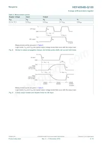 HEF4094BTT-Q100J數據表 頁面 9