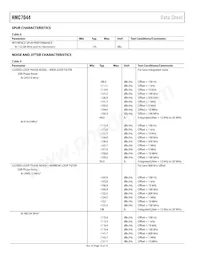 HMC7044LP10BE Datasheet Page 10
