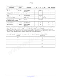 HPM10-W29A100G Datasheet Pagina 5