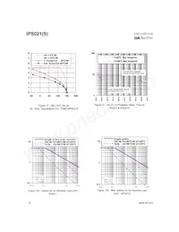 IPS021STRL Datasheet Pagina 8