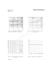 IPS032G Datasheet Page 7